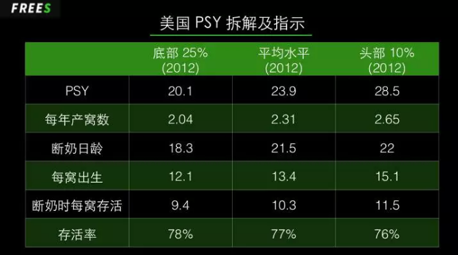 拆解及指示
