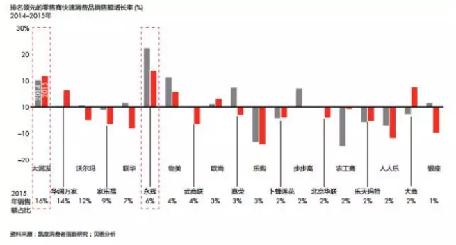 最為強勁