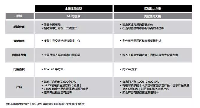 細分領域及產品