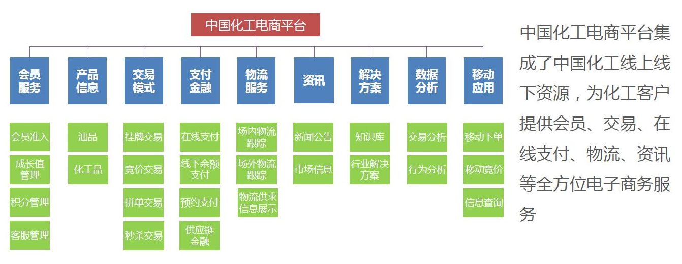 中國化工