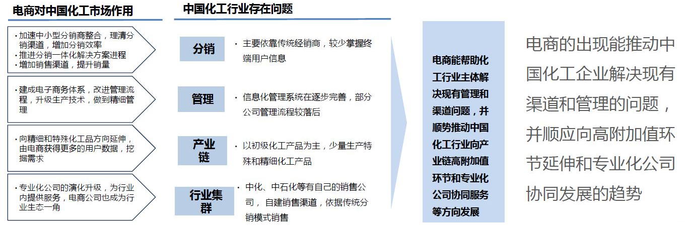 中國化工