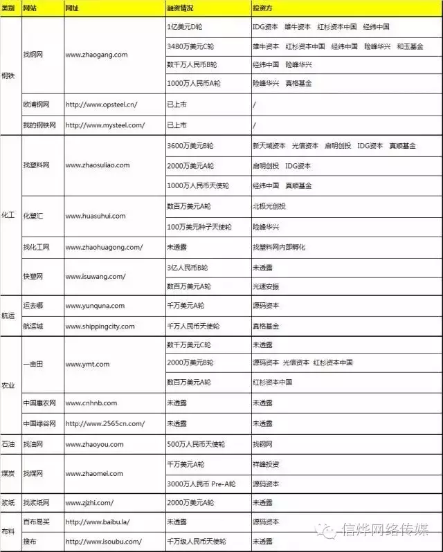 八大領域