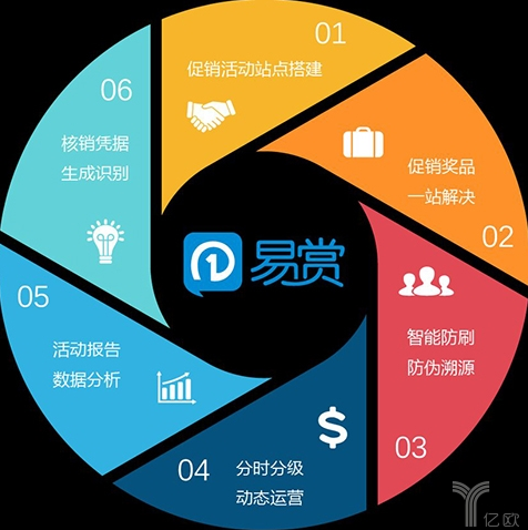 企業(yè)服務(wù)