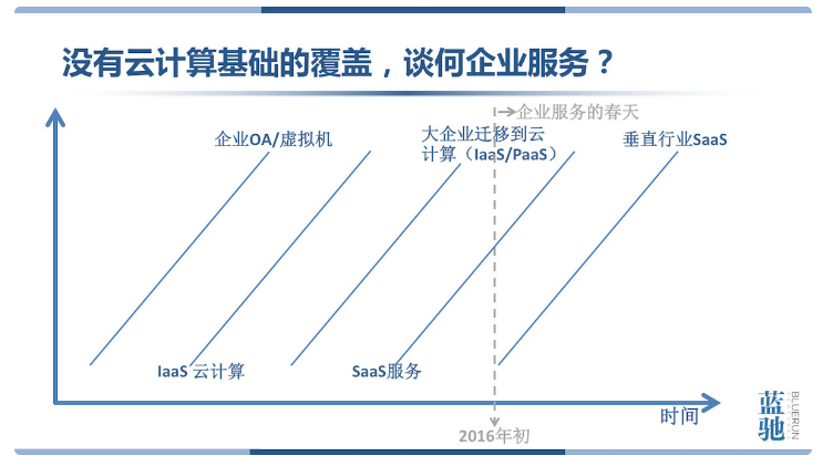 談何企業(yè)服務(wù)