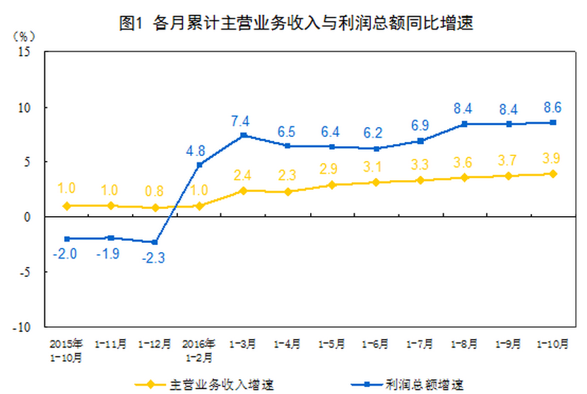 統(tǒng)計(jì)