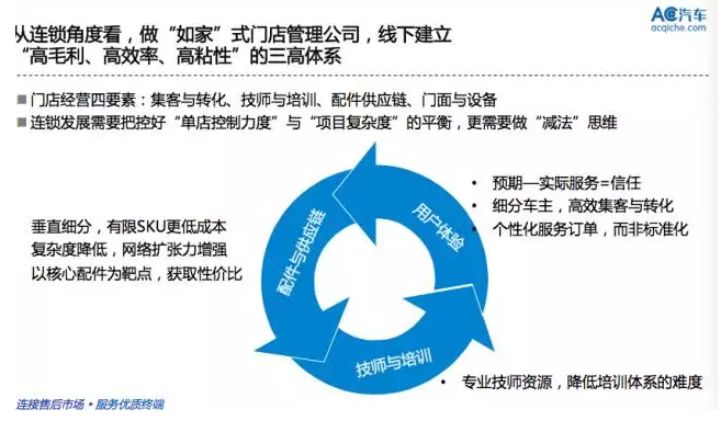 三高體系