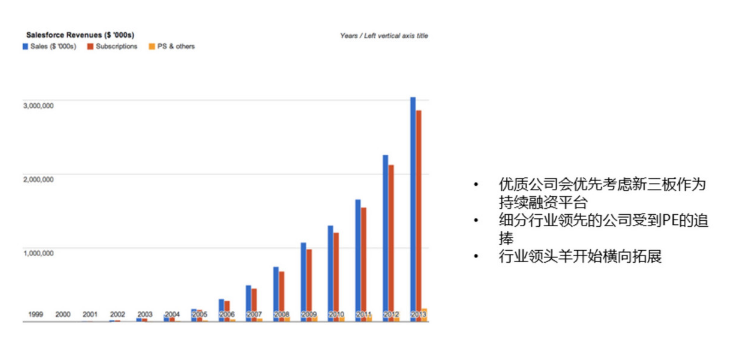 2017年會發生什么