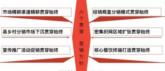 四個統(tǒng)一