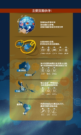 區域性特征