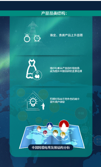 中國跨境電商結構分析