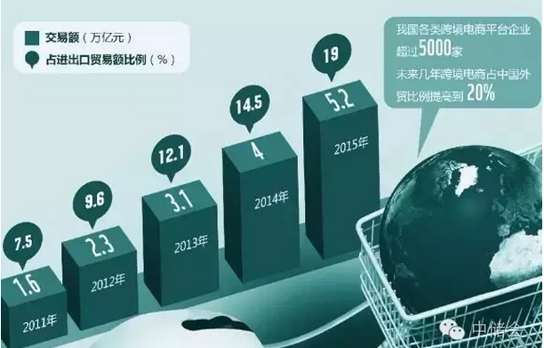 數據