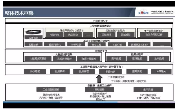 整體技術框架