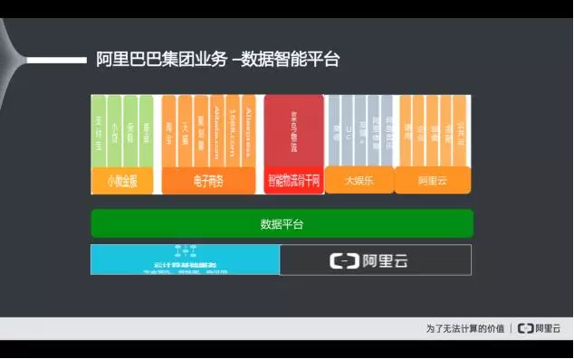 數據智能平臺