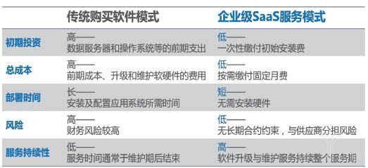數(shù)據(jù)來(lái)源36氪
