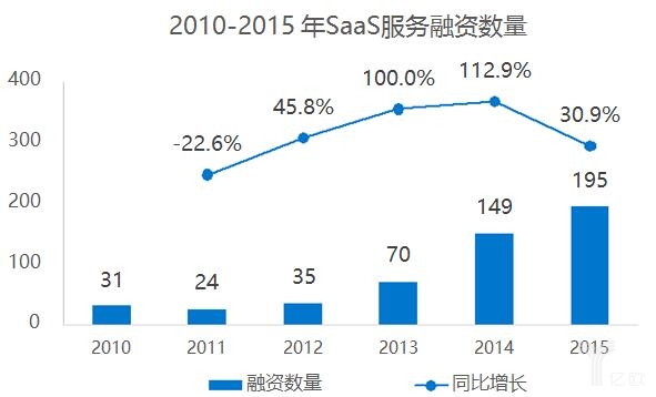 數(shù)據(jù)來(lái)源36氪