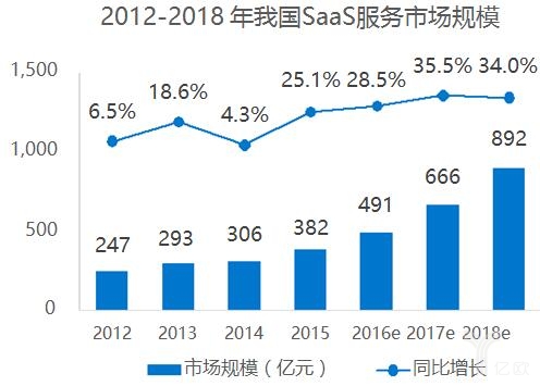 數(shù)據(jù)來(lái)源36氪