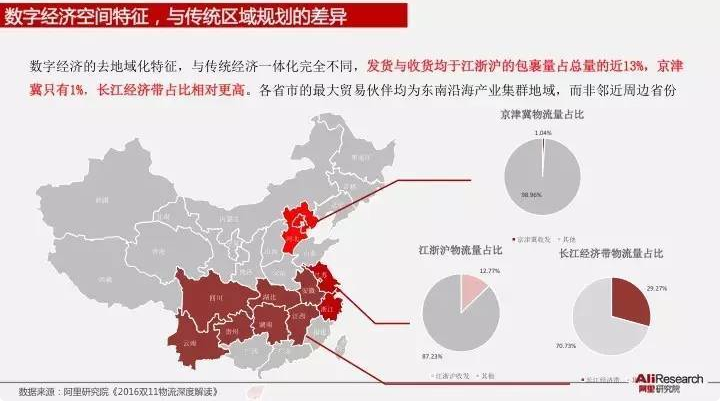 數(shù)據(jù)來源：阿里研究社