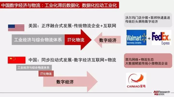 數(shù)據(jù)來源：阿里研究社