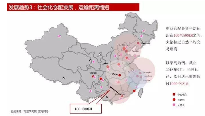 數(shù)據(jù)來源：阿里研究社