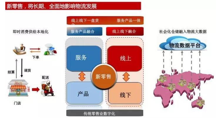 數(shù)據(jù)來源：阿里研究社