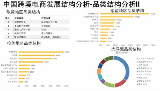 品類結構分析