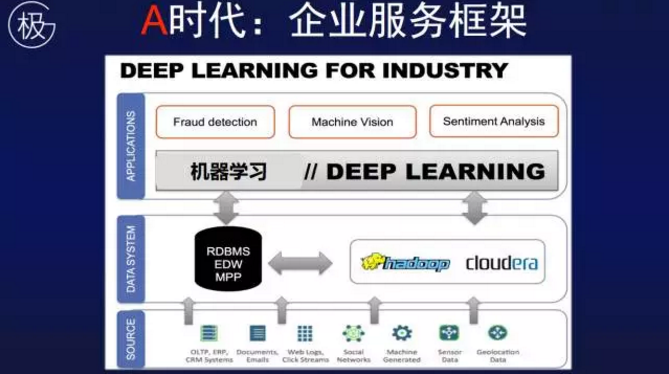 企業服務框架