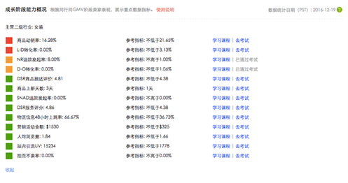 數據