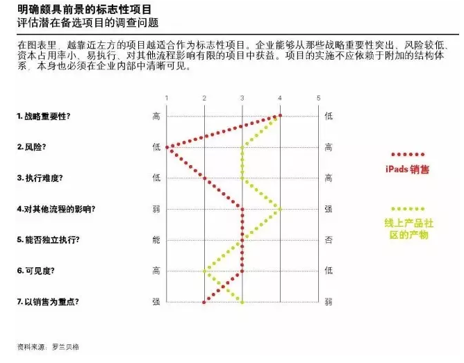 標志性項目