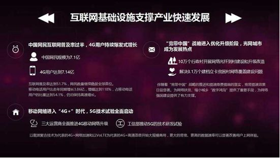 產業快速發展