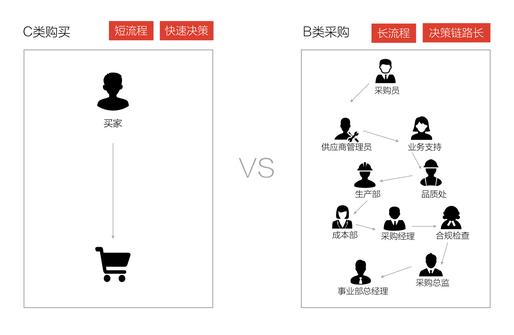 設計思考