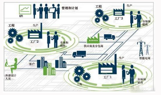 橫向集成