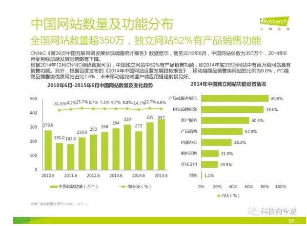 功能分布