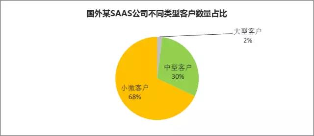 數據