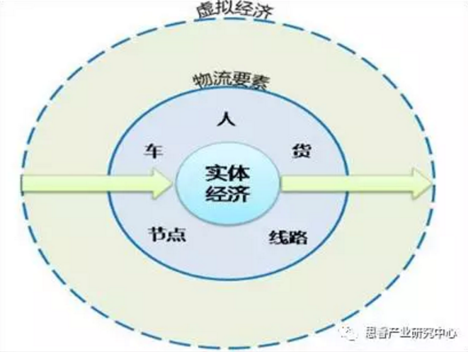 實體經濟