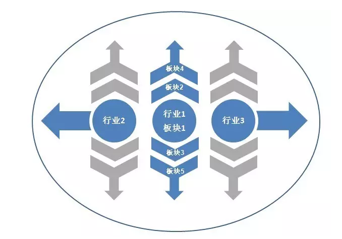 供應鏈提供商