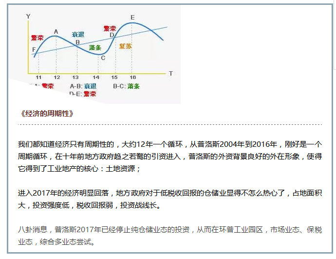 經濟的周期性
