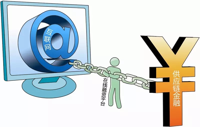 供應鏈