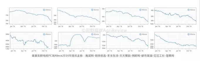 PC端在減少