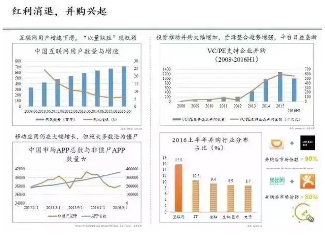 紅利消退，并購興起
