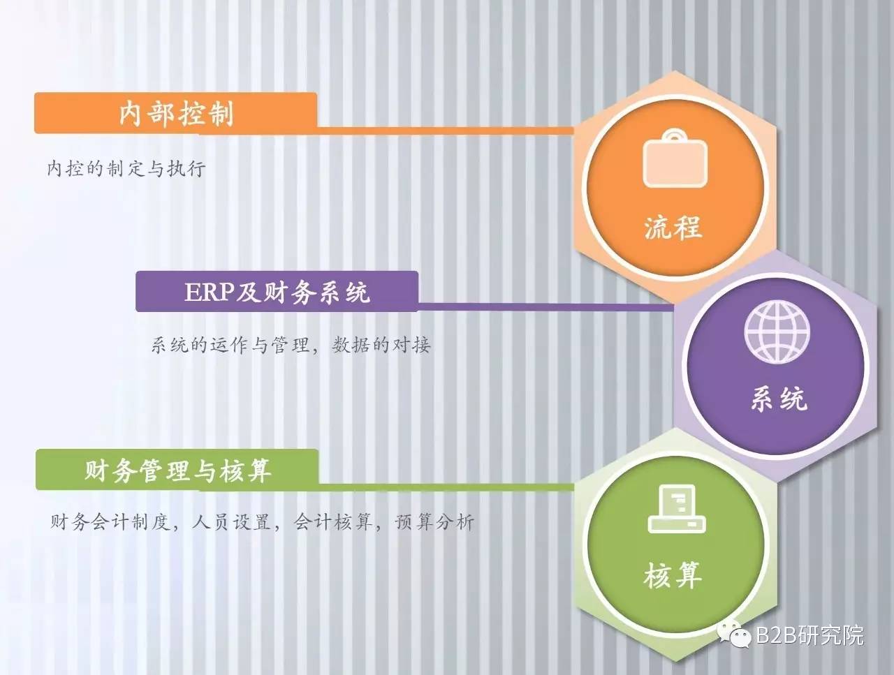 財務