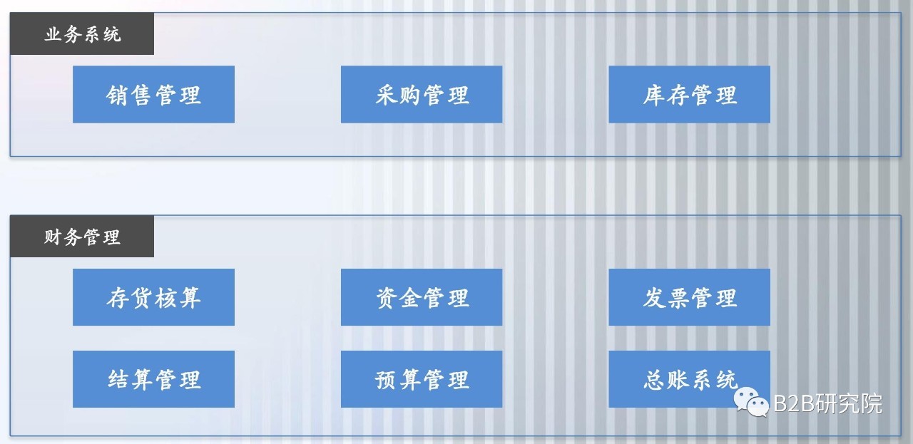 財務