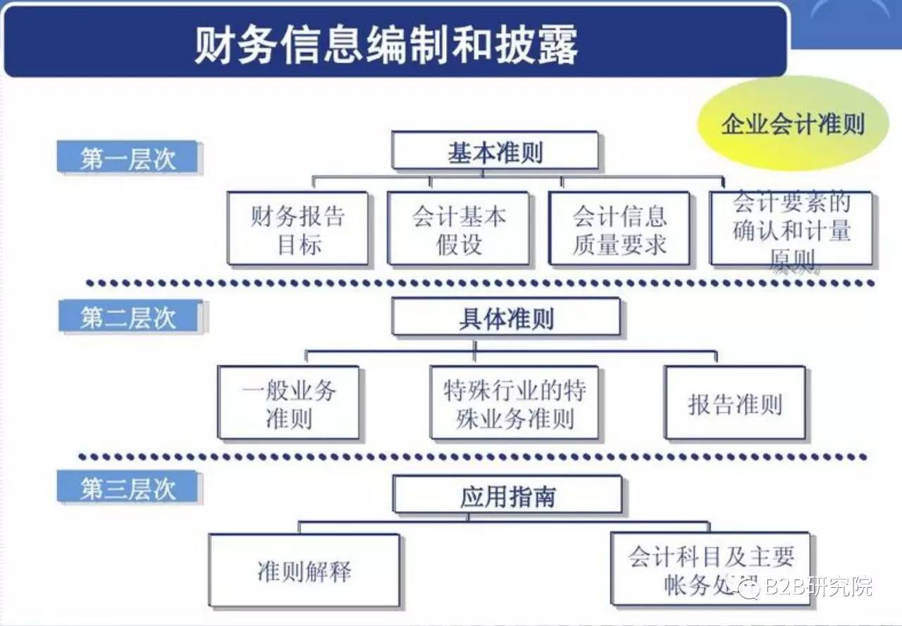 財務