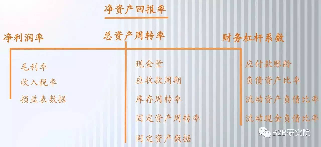 財務