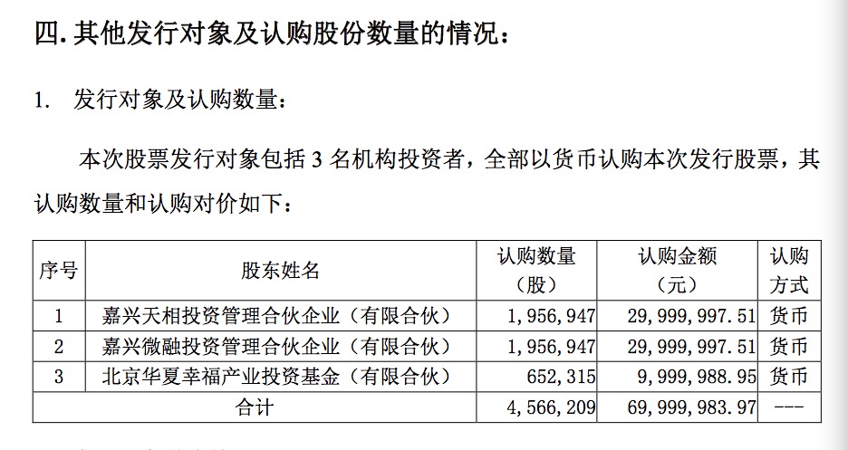 數(shù)據(jù)