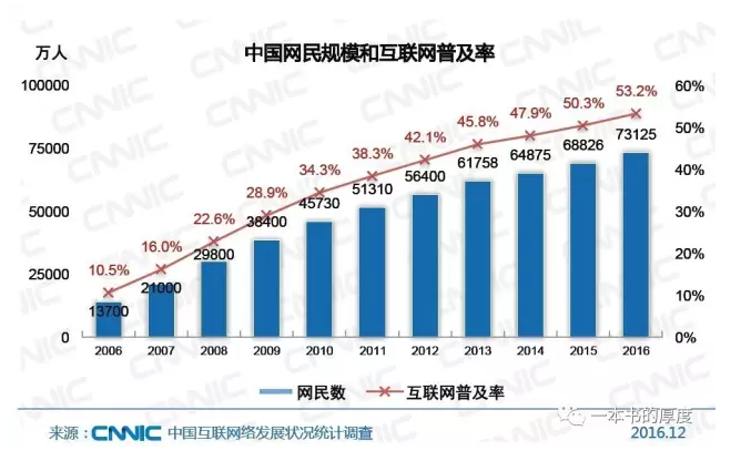 轉(zhuǎn)型升級