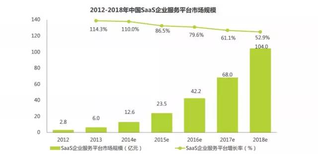 數據