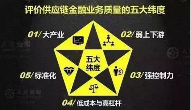 業(yè)務(wù)質(zhì)量