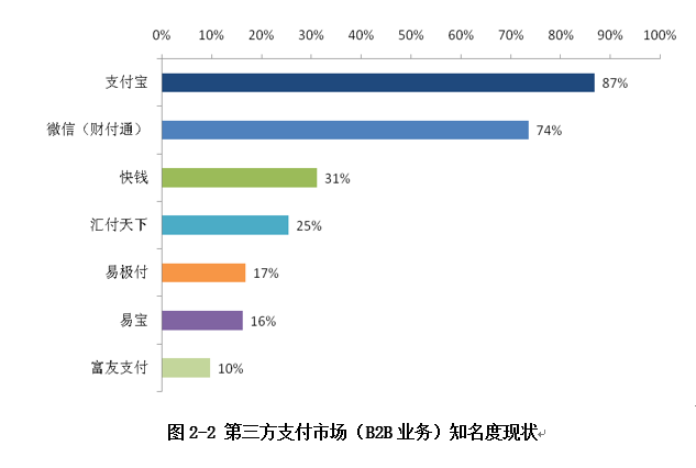 知名度現狀