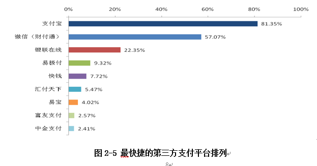 支付平臺排列