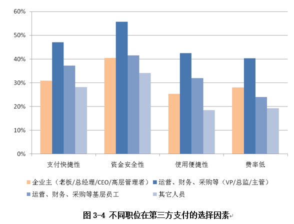 選擇因素
